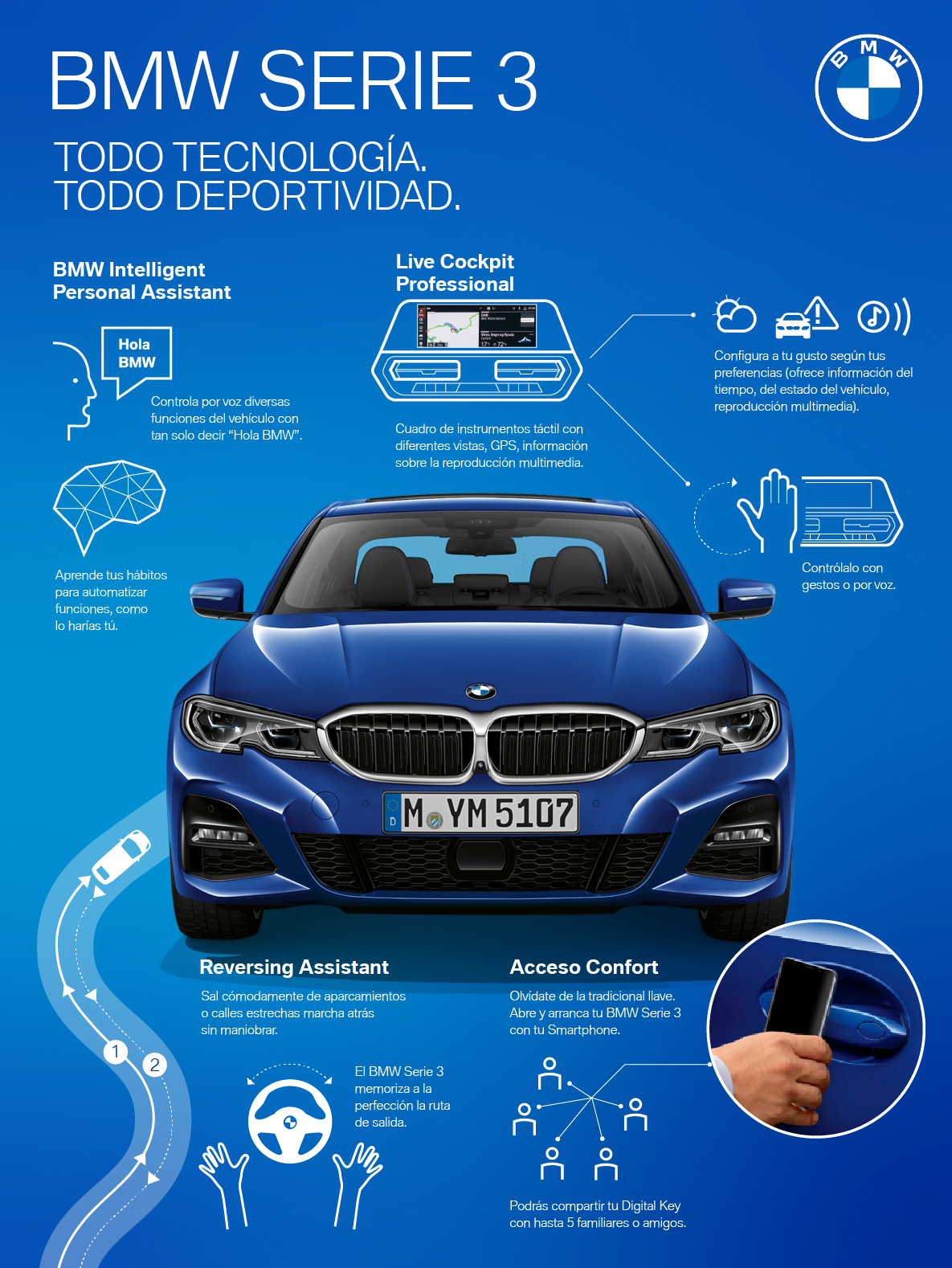 Tecnología BMW – Cuadro de mandos Tecnología BMW – Cuadro de mandos